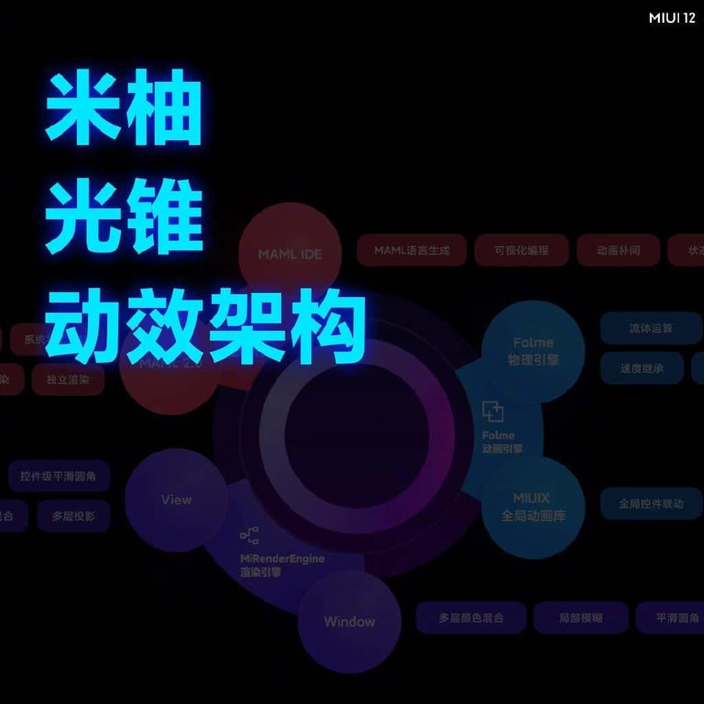 MIUI 12 is official, challenges iOS - 22 models to first upgrade