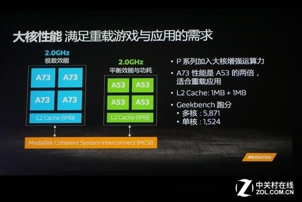 MediaTek's Helio P60 is officially launched in Beijing