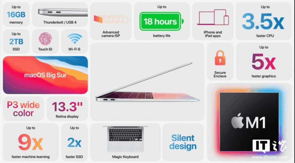MacBook Air with M1 chip is faster than the Mac Pro with Xeon processor