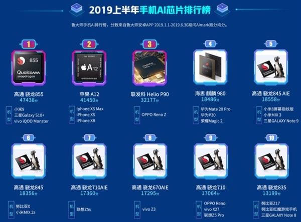 Master Lu releases the top 10 AI chips for 2019