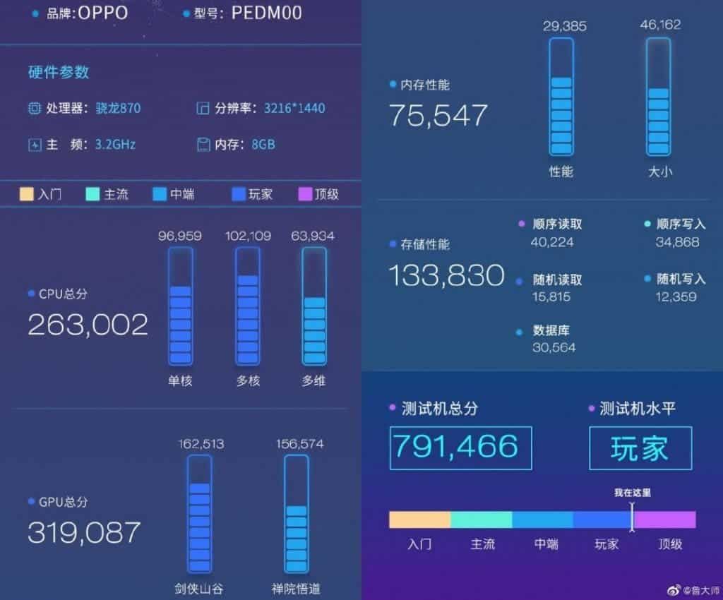 Oppo Find X3 passes by Master Lu benchmark with Snapdragon 870