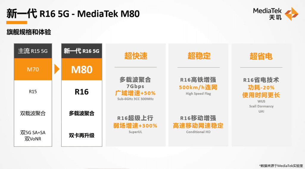Top 4 mobile technologies that keep MediaTek ahead of the competition