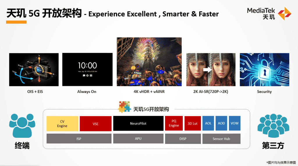 Top 4 mobile technologies that keep MediaTek ahead of the competition