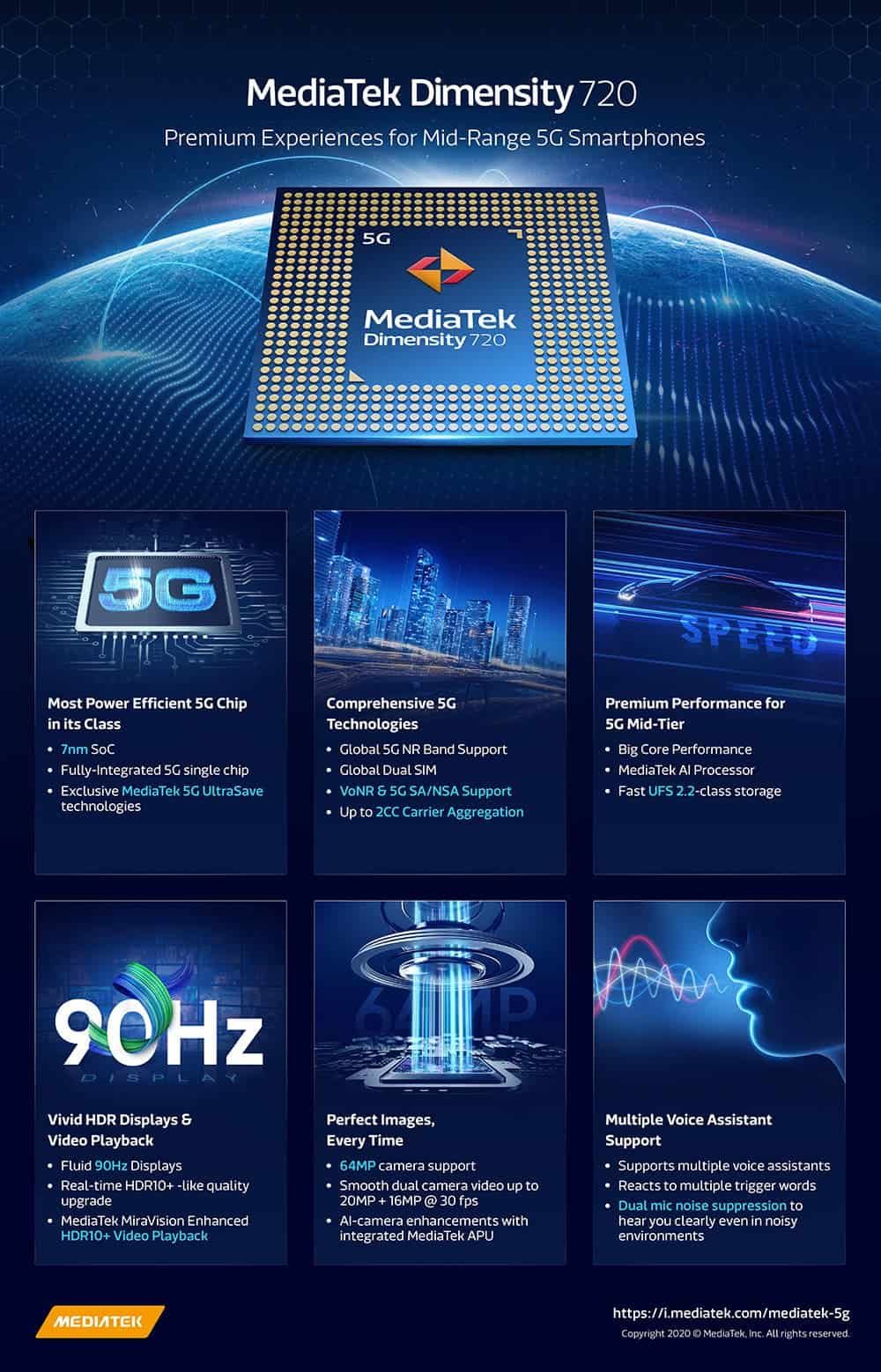 Huawei, Xiaomi, and Oppo adopts the Dimensity 720 5G SoC