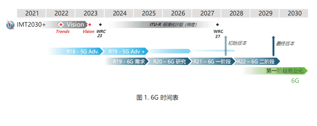 MediaTek defines its three principles of 6G system