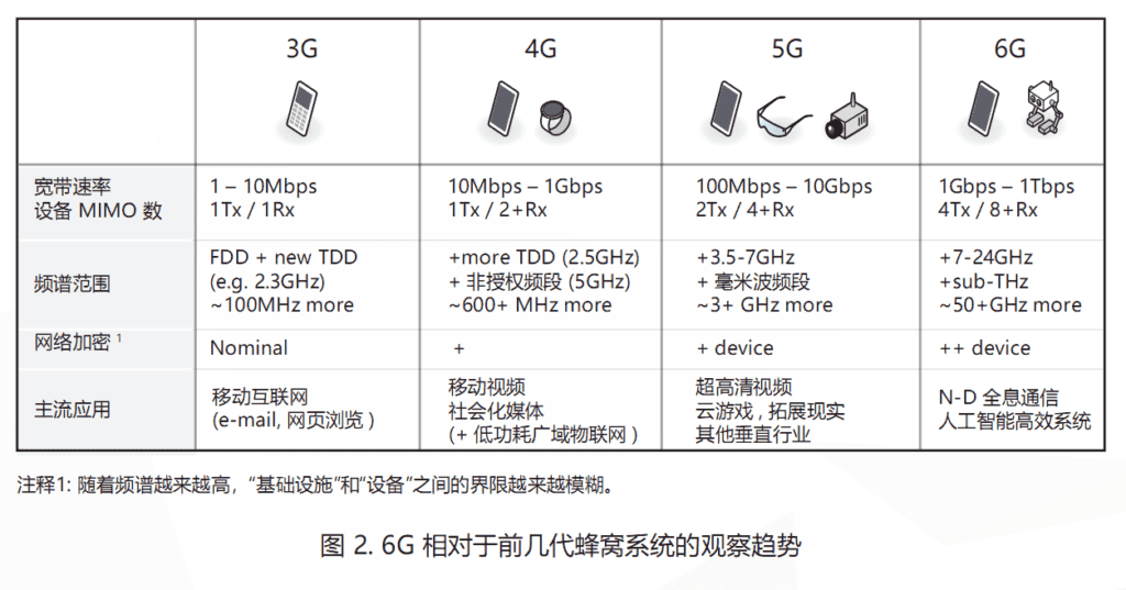 MediaTek defines its three principles of 6G system