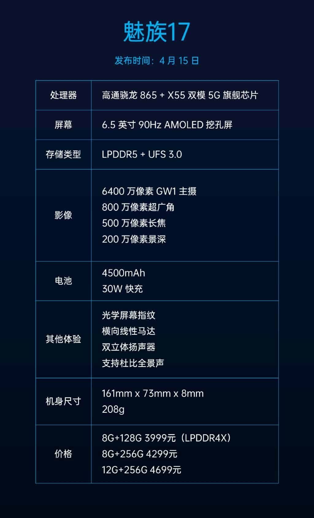 Meizu 17 specification exposed - uses LPDDR4X memory