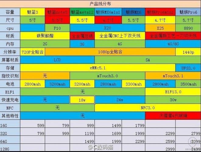 Meizu boss shows off first official image of the Pro 6