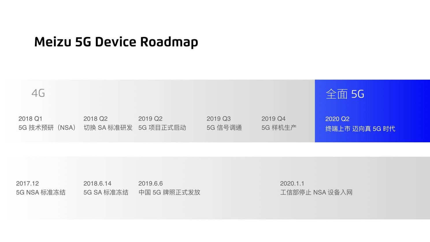 Meizu's 5G smartphone to arrive in 2020