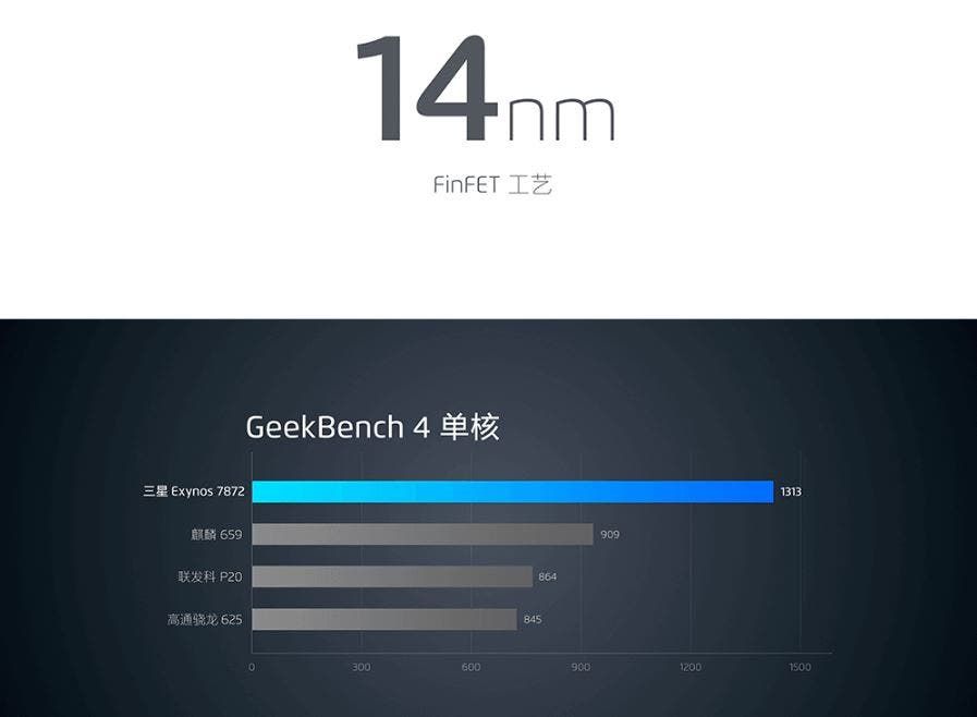 Meizu M6S Announced With Interesting Specs and Features
