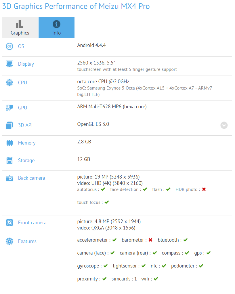 Purported Meizu MX4 Pro shows up in the flesh and on GFXbench