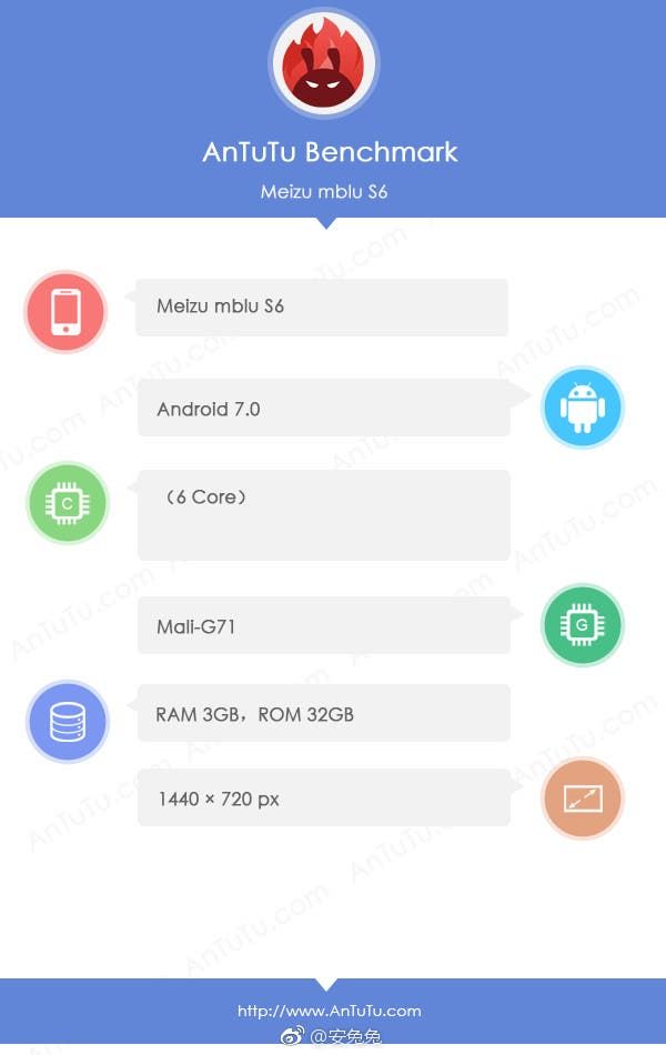 Meizu M6S aka mblu S6 pops up on AnTuTu