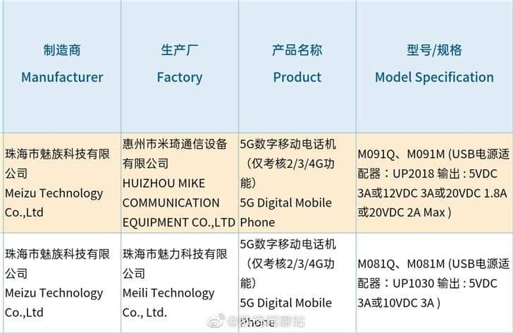 Meizu 17 Pro gets 3C certification: confirms up to 40W fast charge