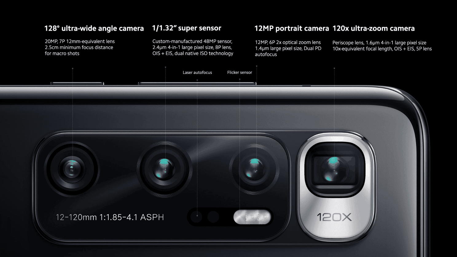 How to Install Google Camera on the Mi 10 Ultra: Download GCAM for Mi 10 Ultra