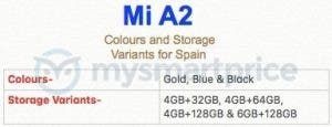 Xiaomi Mi A2 tipped for July 25 launch, variants and colours leaked