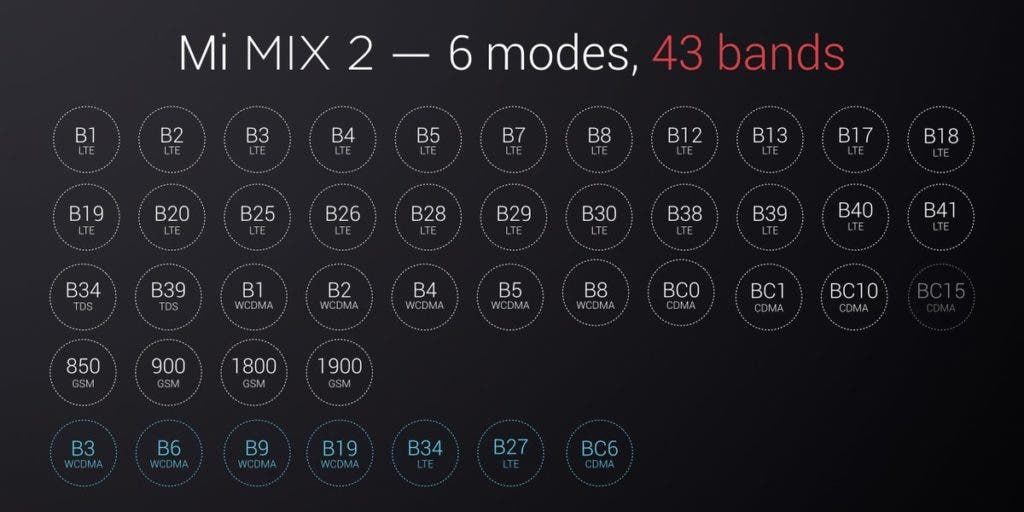 Xiaomi Mi Mix 2 launched with a 5.99-inch bezel-less display and Snapdragon 835
