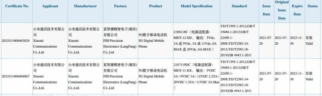 Xiaomi Mi MIX 4, Mi CC11, and Mi Pad 5 series get 3C certification