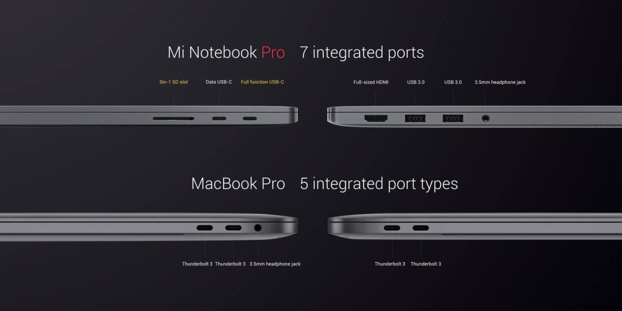 Xiaomi Mi Notebook Pro announced with 15.6-inch Screen & 8th Gen. Core i7