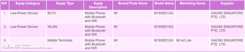 Xiaomi Mi A2 Lite appears on Singapore's regulatory authority website
