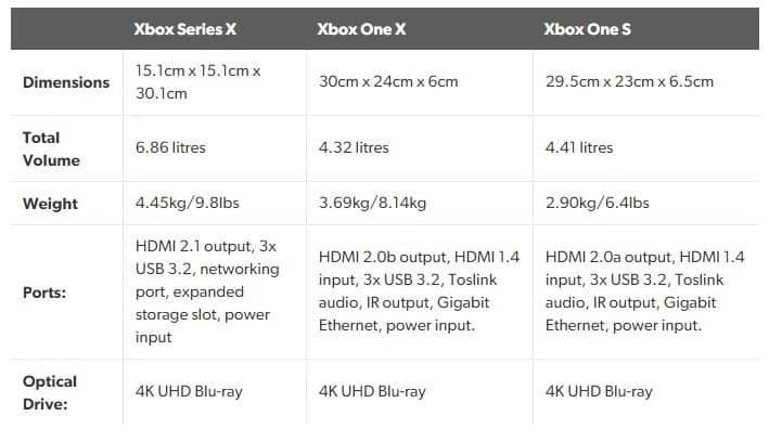 Microsoft demonstrates rapid recovery of Xbox Series X games - it takes 5-6 seconds to switch games