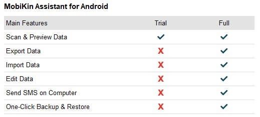 MobiKin Assistant: A simple way to manage your Android device