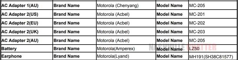 Motorola Edge Lite Appears on FCC Listing, Inches Closer to Official Launch