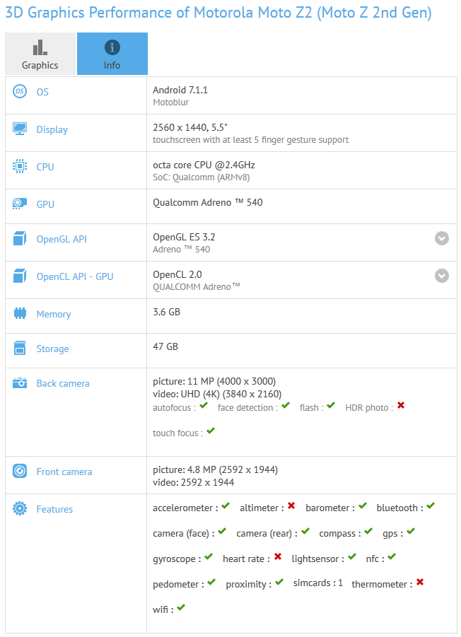 Moto Z2 pops up on GFXBench(again) just a few days before the rumored launch!