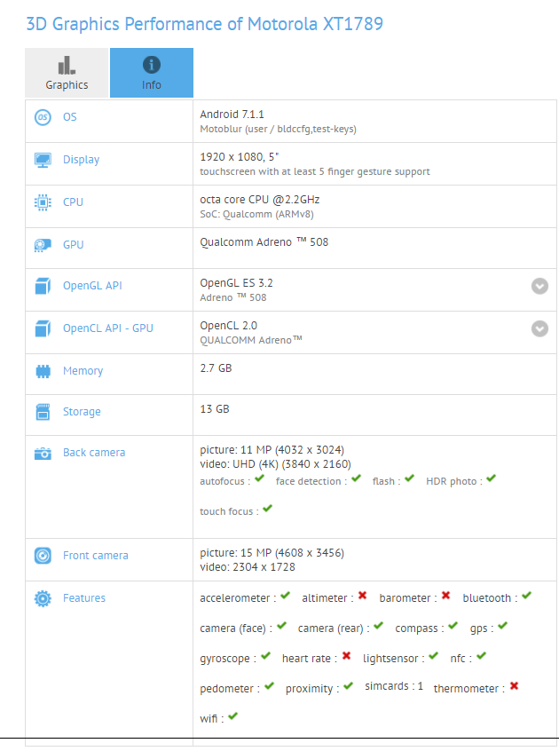 Moto X4 appears on GFXBench comes with Snapdragon 630