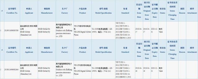 Two alleged Nokia X variants get 3C approval
