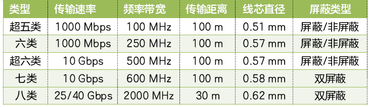 How to select a network cable for good internet speed