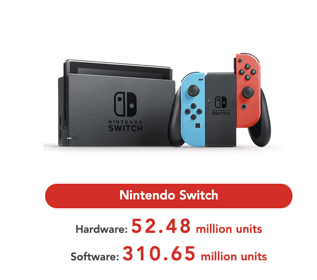 Nintendo Switch hardware & software is selling like wildfire