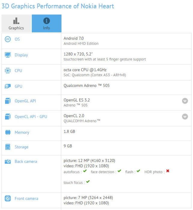 Nokia Heart: budget Android running Nougat, with Snapdragon 430 SoC