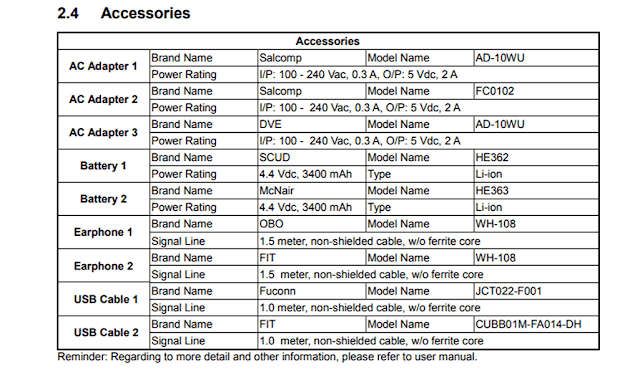 Nokia 7.1 Plus global variant gets FCC's nodding