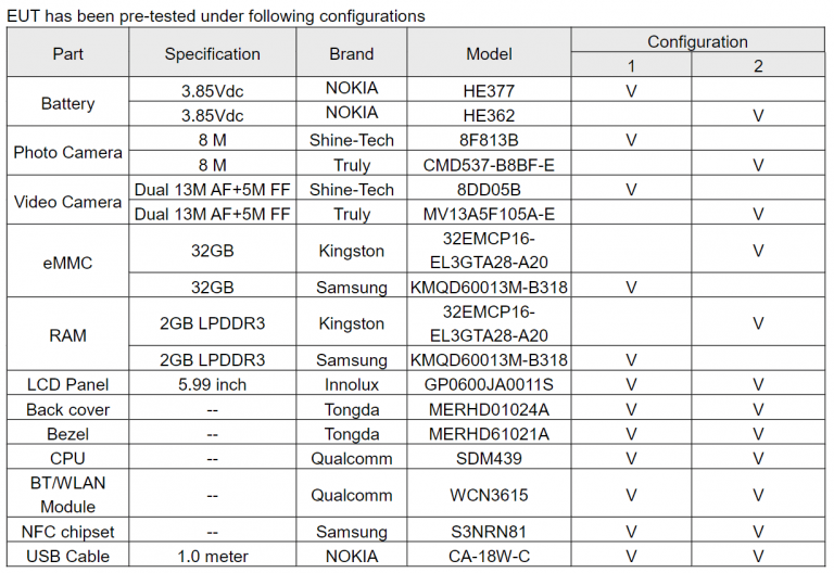 Nokia TA-1124 clears FCC and BT SIG
