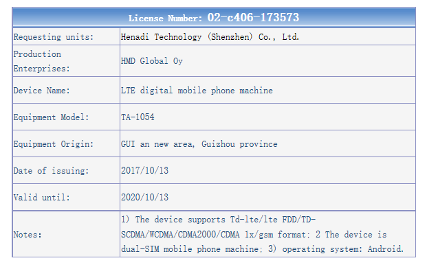 NOKIA 6 (2018) TA-1054 gets TENAA's approval