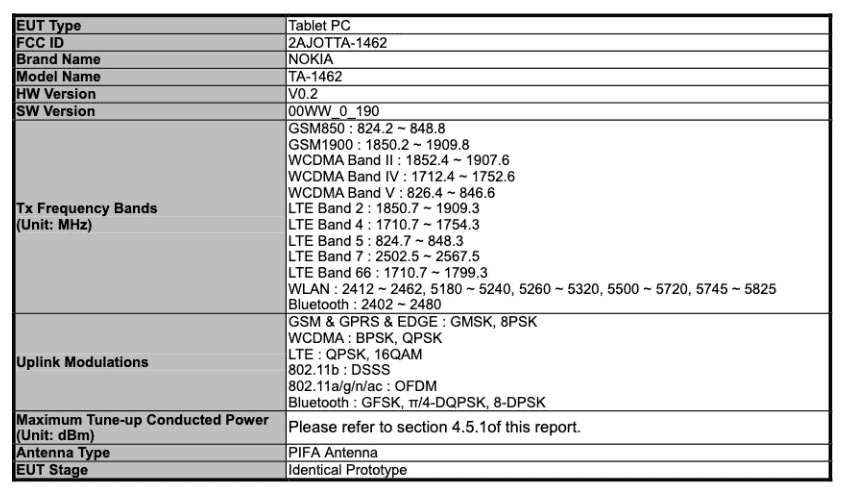 Nokia Tab gets FCC certification - 8-inch display, 5100mAh battery & more