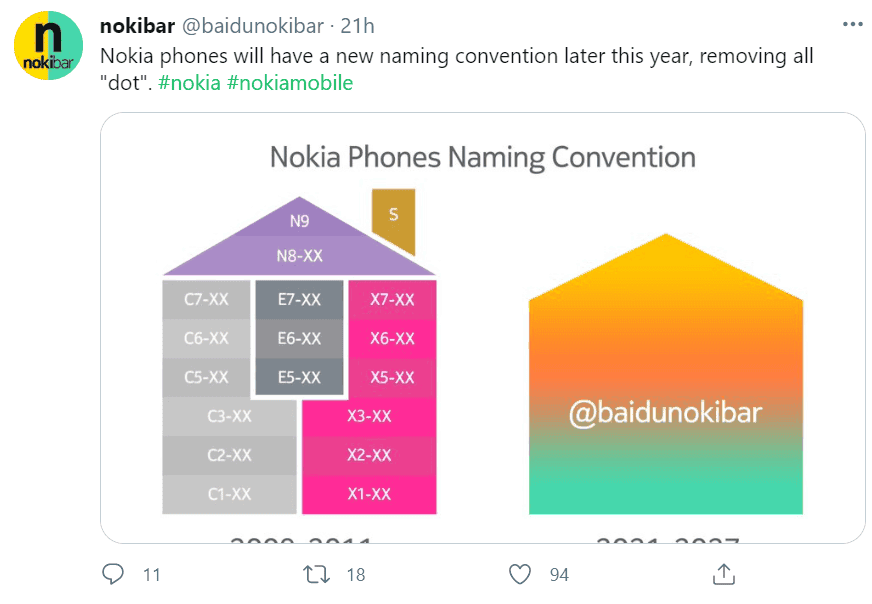 Nokia to launch a new gaming series this year - Nokia G-series
