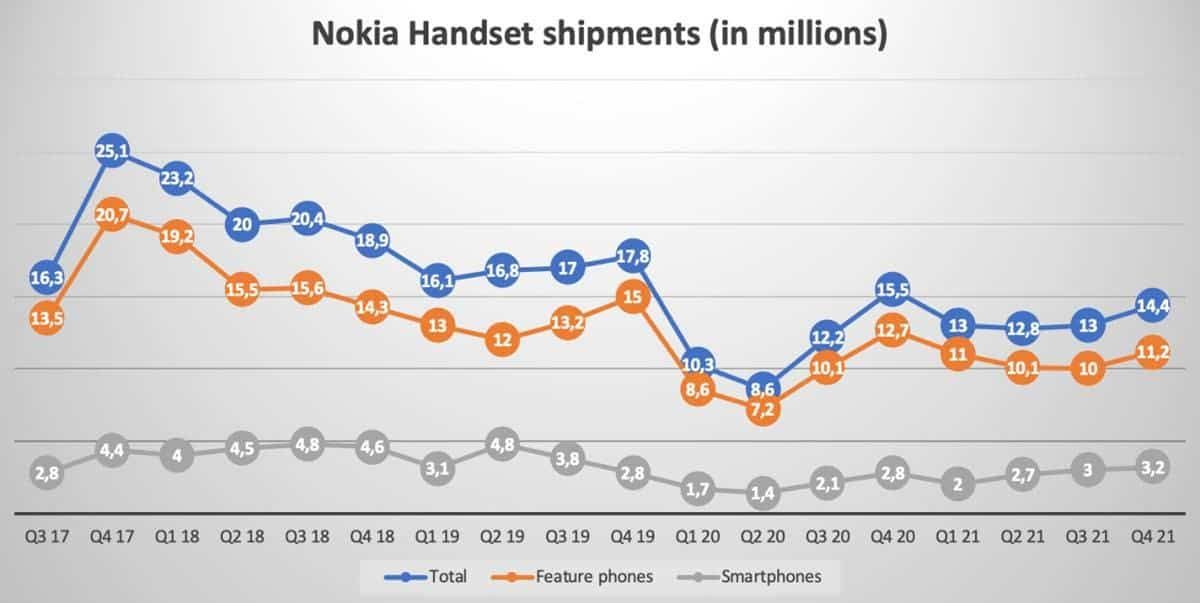 HMD Global Ditches Nokia Flagship Smartphones For Now
