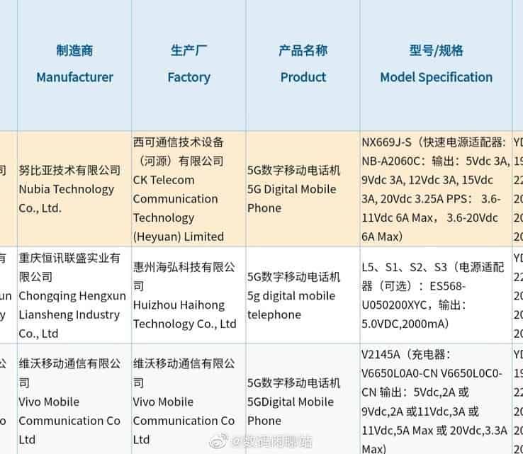 Nubia Confirms Red Magic 6S Pro Launch Date, Key Features Revealed
