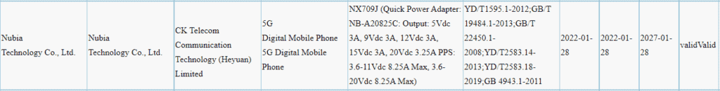 Nubia RedMagic 7 Pro Bags 3C Certification, Charging Capabilities Tipped