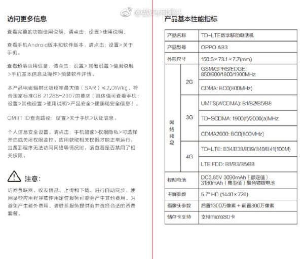 Oppo A83 spec sheet leaked, no fingerprint scanner?