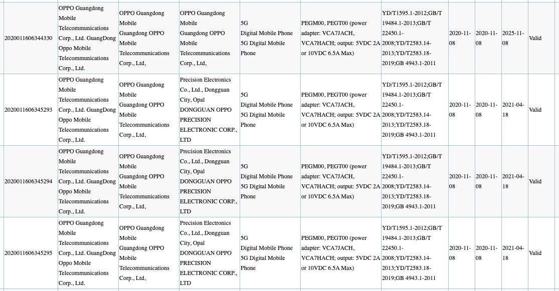 Oppo Reno 5 Series spotted on 3C Certification with 65W fast charging support