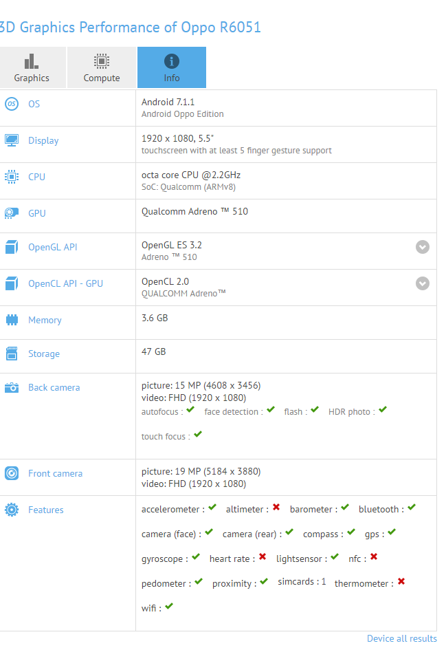 OPPO R6051 shows up on GFXBench with Snapdragon 660