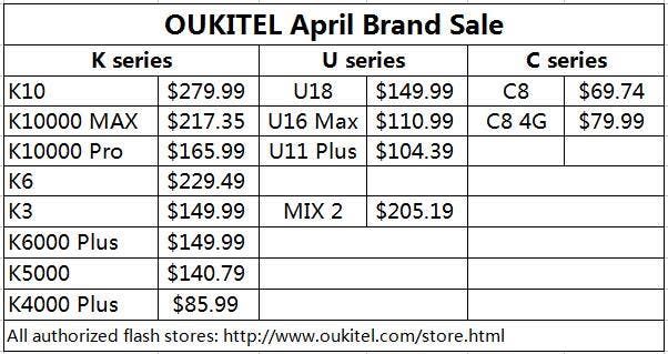 OUKITEL launches another brand sale, prices start at $69.74