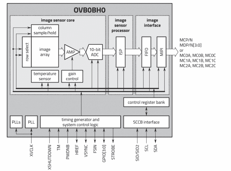 OmniVision launches a new full HD 144Hz touch display driver chip with low power consumption