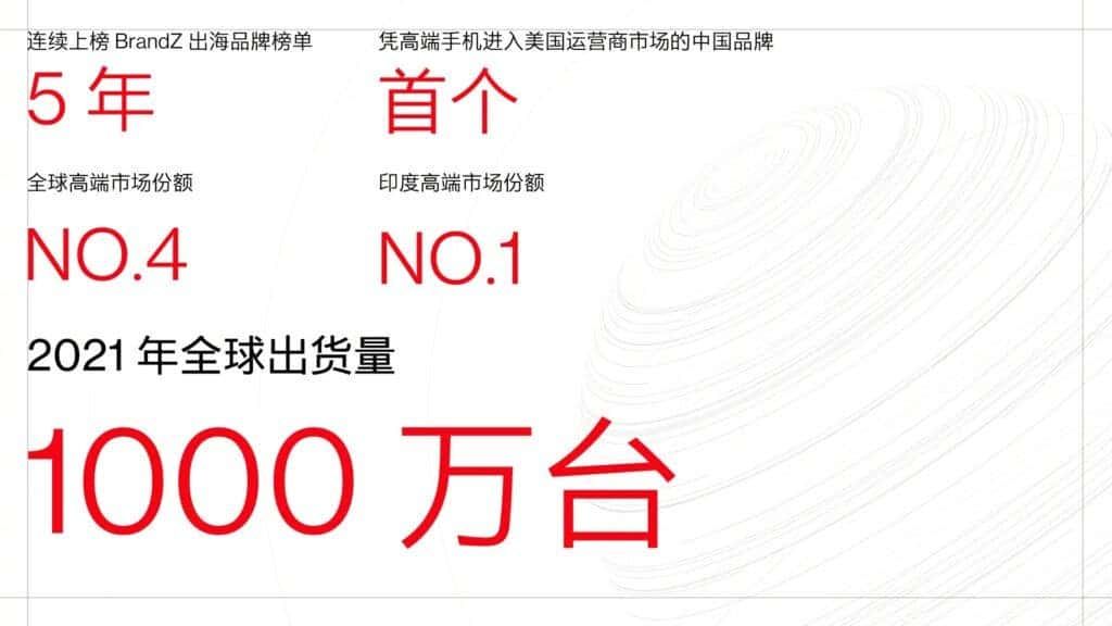 OnePlus ranks among the top 4 high-end smartphone brands globally