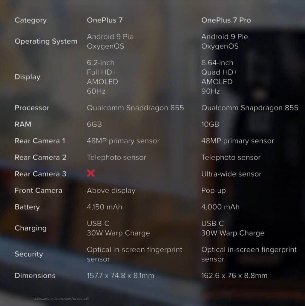 OnePlus 7 vs. OnePlus 7 Pro: Specifications leak