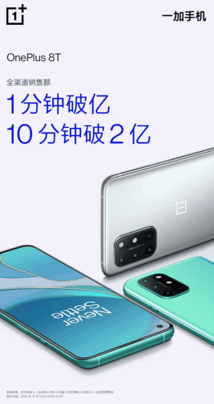 OnePlus 8T sales is very HOT - exceeds $14 million in 1 minute