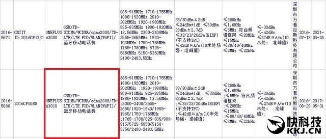 Mystery OnePlus phone (A3010) spotted in China