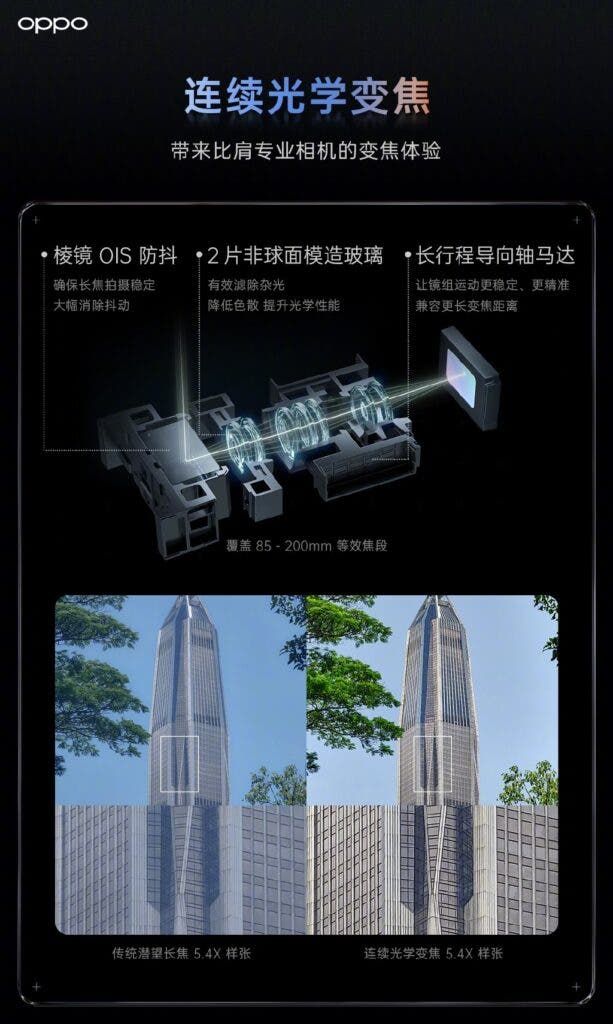 OPPO releases a continuous optical zoom technology